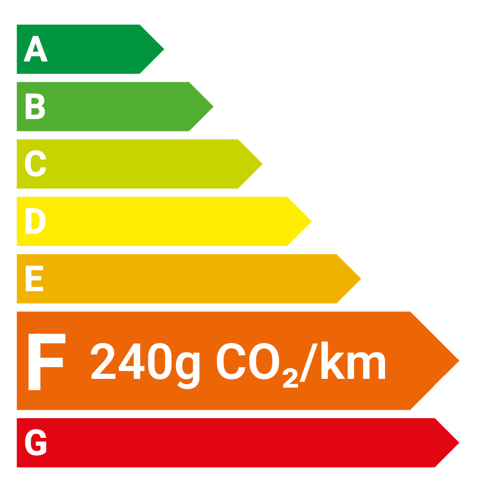 Étiquette énergétique