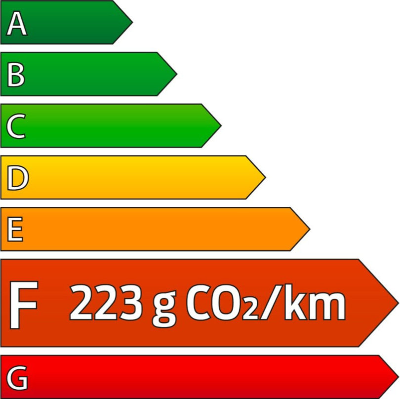 Étiquette énergétique